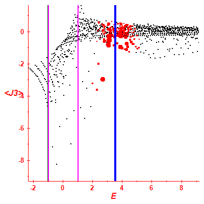 Peres lattice <J3>